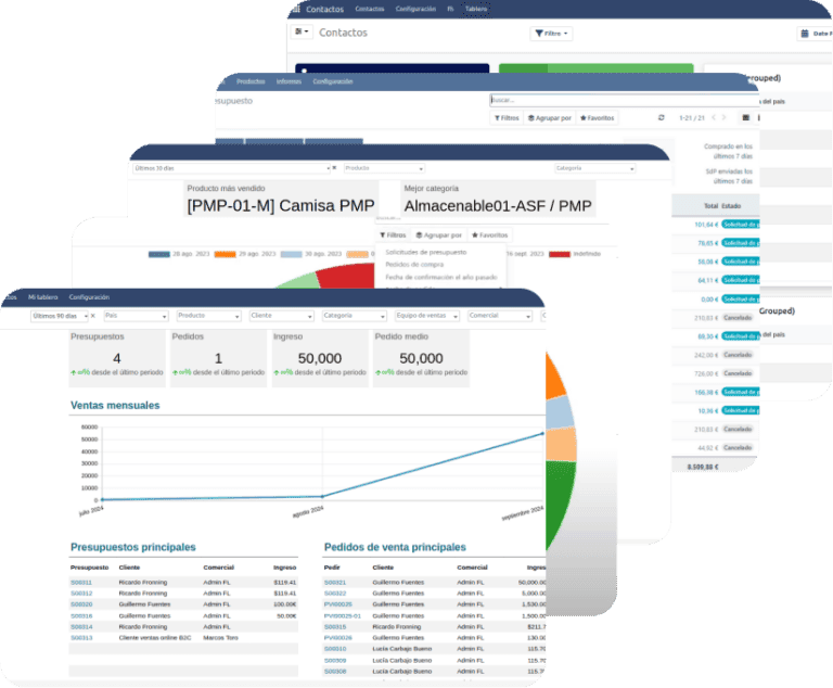 Pantallas reales de Gextia: panel de ventas con presupuestos, pedidos e ingresos, gráfica de ventas mensuales y listados de pedidos de venta