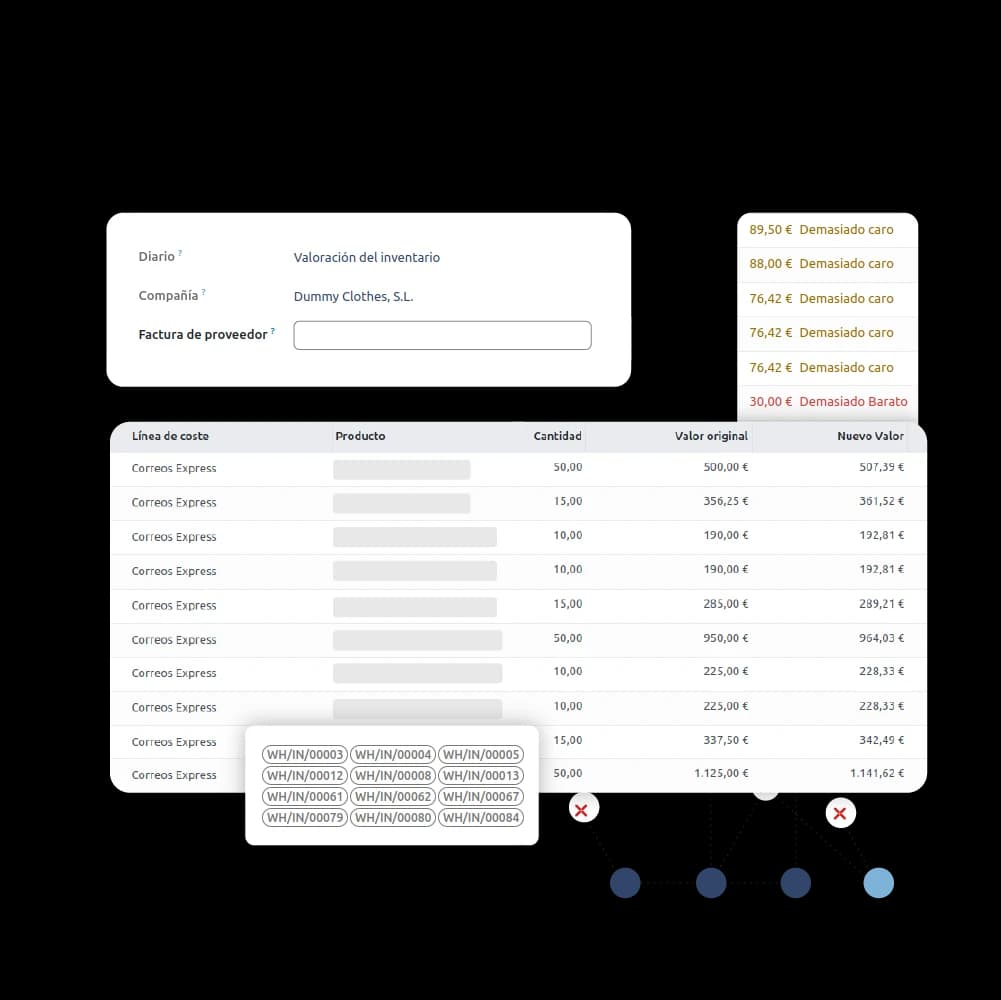 Captura de Gextia mostrando la valoración de inventario y el coste de una línea de pedido con Correos Express